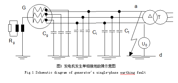 發(fā)電機(jī)單相接地故障示意圖
