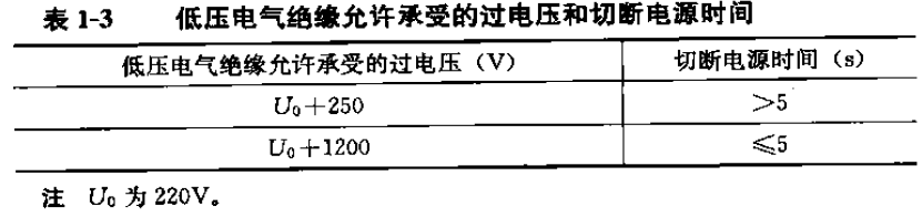 低壓電氣絕緣允許承受的過電壓和切斷電源時時間.png